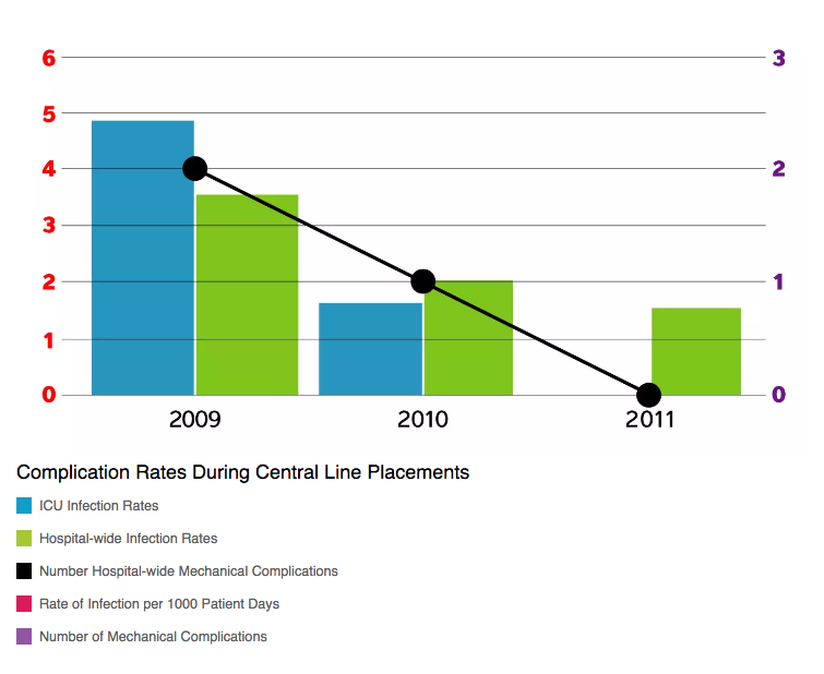 Improve Care Quality and Cut Healthcare Costs