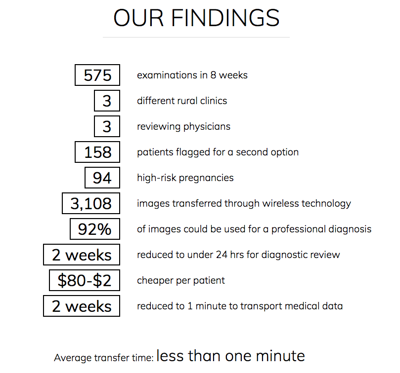 Sonosite mobile ultrasound project findings