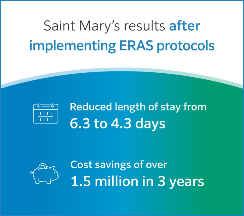 ERAS protocols 